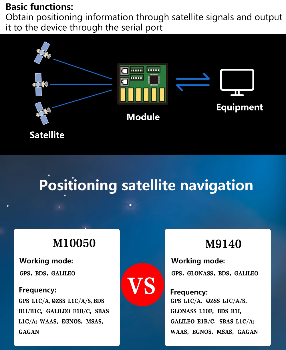 Модуль GPS Beitian BK-450 BK45 – обзор и цена Drone Gps Module